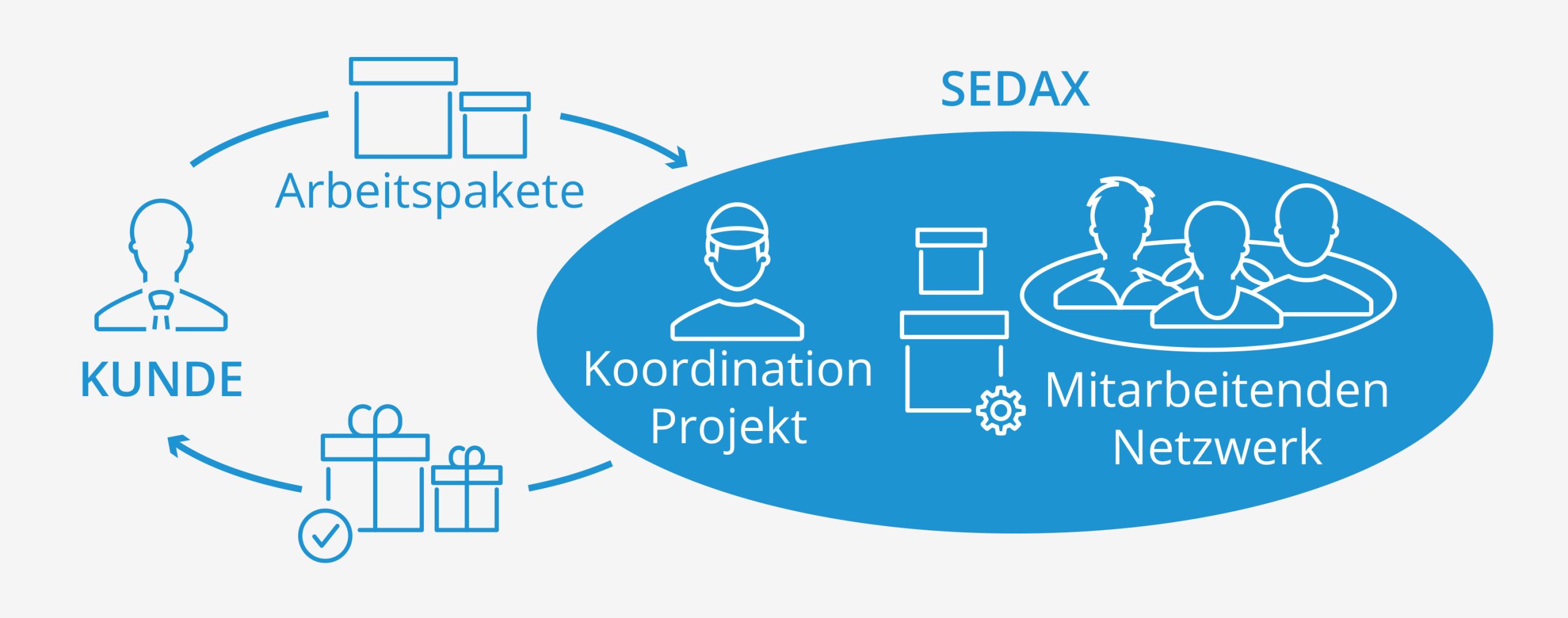 Flexible technische Unterst&uuml;tzung